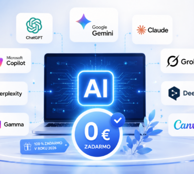 Ilustračný obrázok AI nástrojov zadarmo v roku 2026 s logami ChatGPT, Google Gemini, Claude, Microsoft Copilot, Grok, Perplexity, DeepL, Gamma a Canva okolo centrálneho AI displeja s označením 0 € zadarmo.