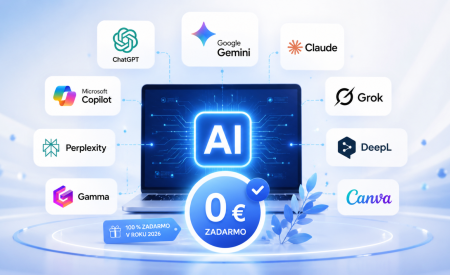 Ilustračný obrázok AI nástrojov zadarmo v roku 2026 s logami ChatGPT, Google Gemini, Claude, Microsoft Copilot, Grok, Perplexity, DeepL, Gamma a Canva okolo centrálneho AI displeja s označením 0 € zadarmo.
